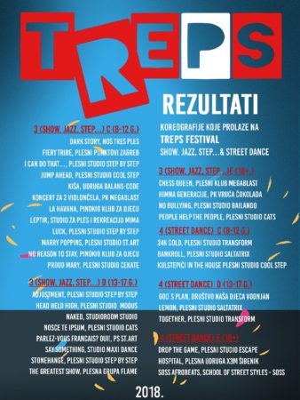 TREPS Susreti 2018.: REZULTATI ZA SHOW, JAZZ, STEP… I  STREET DANCE